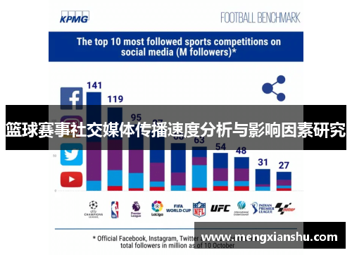 篮球赛事社交媒体传播速度分析与影响因素研究
